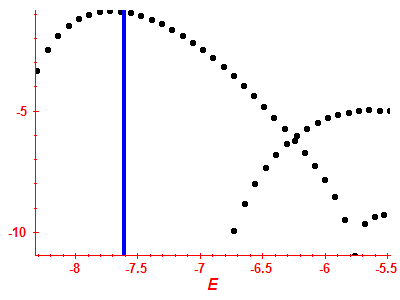 Strength function log